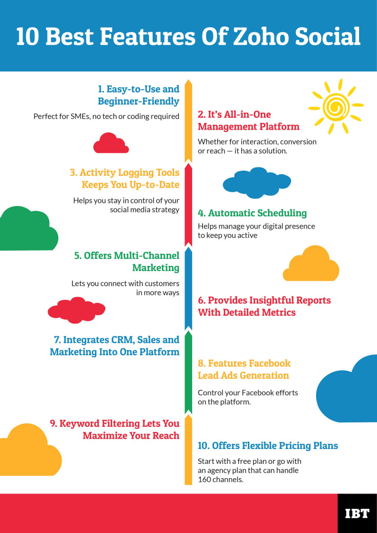 Zoho Infographic-01