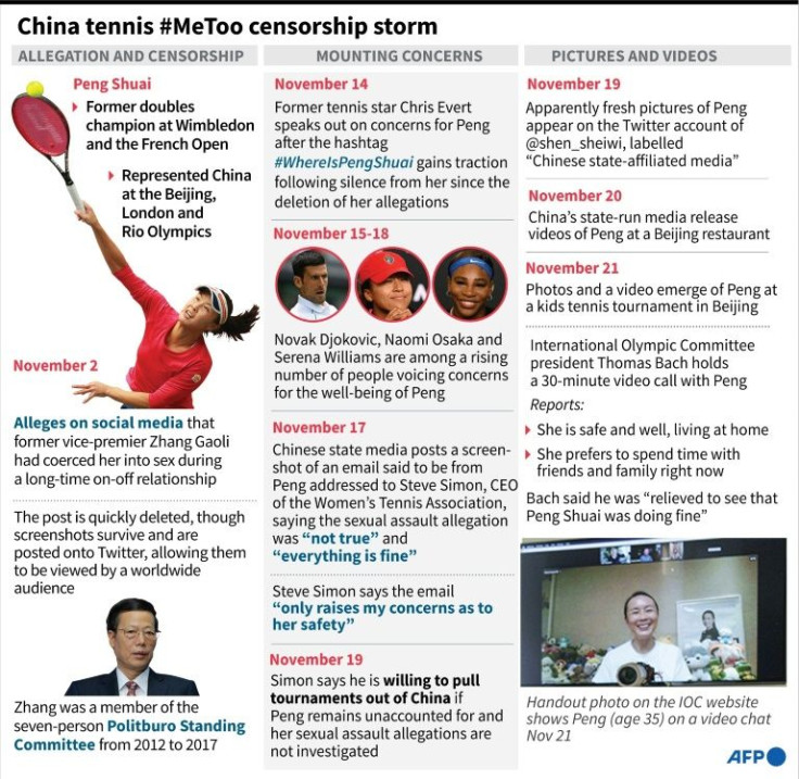 Developments in the case of Chinese tennis star Peng Shuai