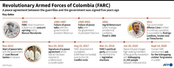 Key dates in the history of the FARC rebel movement