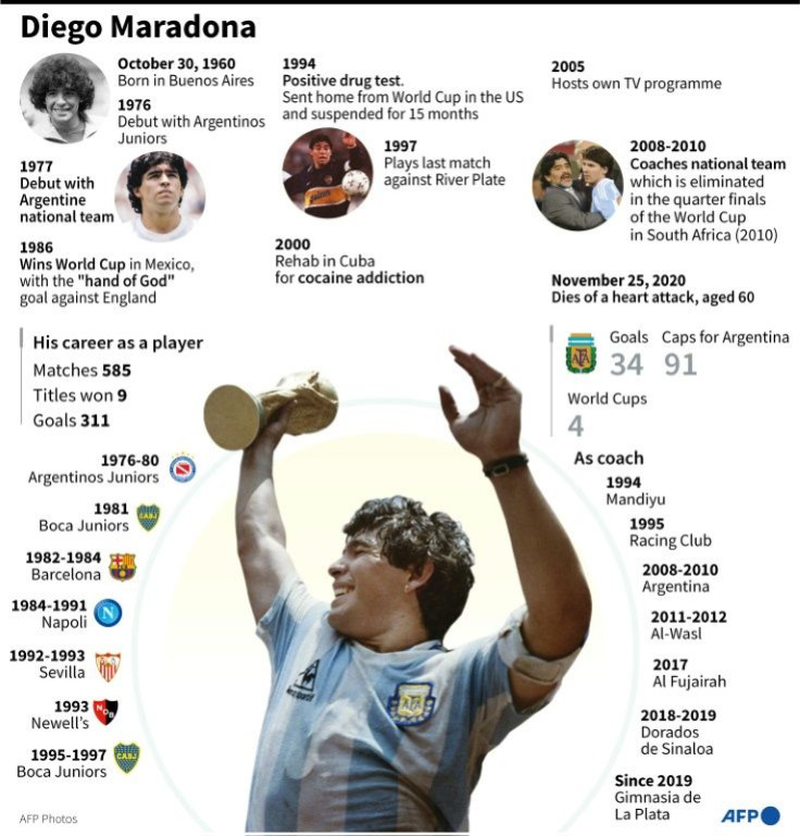 Profile on the Argentine football legend Diego Maradona who died of a heart attack a year ago at the age of 60.
