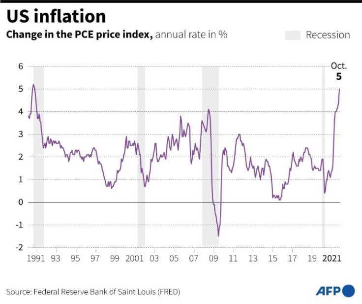 Graphic showing the percentage change in the PCE price index in the US since April 1990.