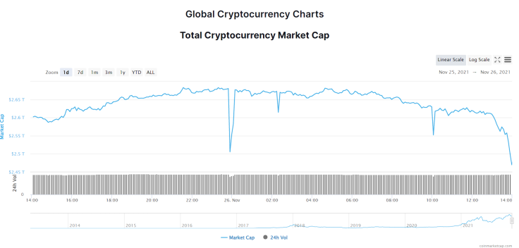 Crypto market cap