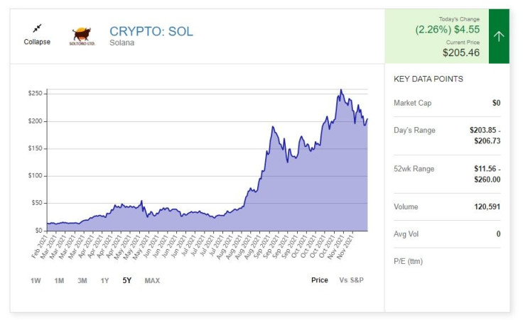 Solana - Motley Fool