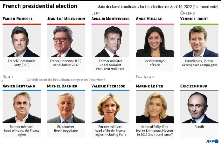 The main declared candidates for the French presidential elections