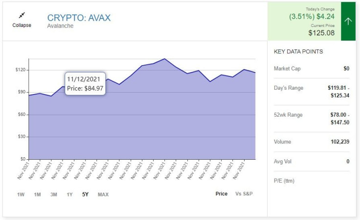 Avax - avalanche - Motley Fool