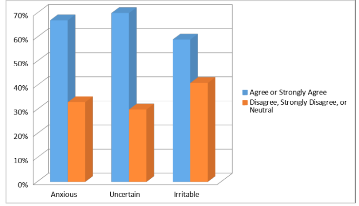 Hypersensitivity and the Return to Work