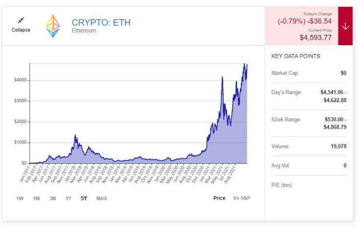 ETH - Motley Fool