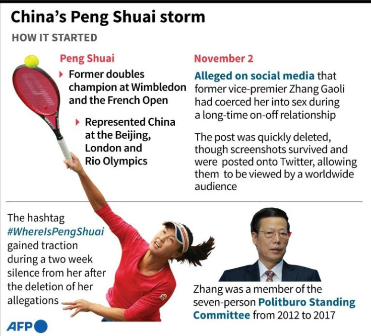 Factfile on the origins of the firestorm over Chinese tennis player Peng Shuai, who accused a top Communist Party official of sexual assault