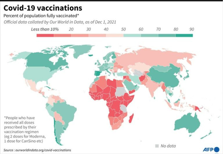 Graphic on vaccine uptake for Covid-19 around the world as of available data December 1
