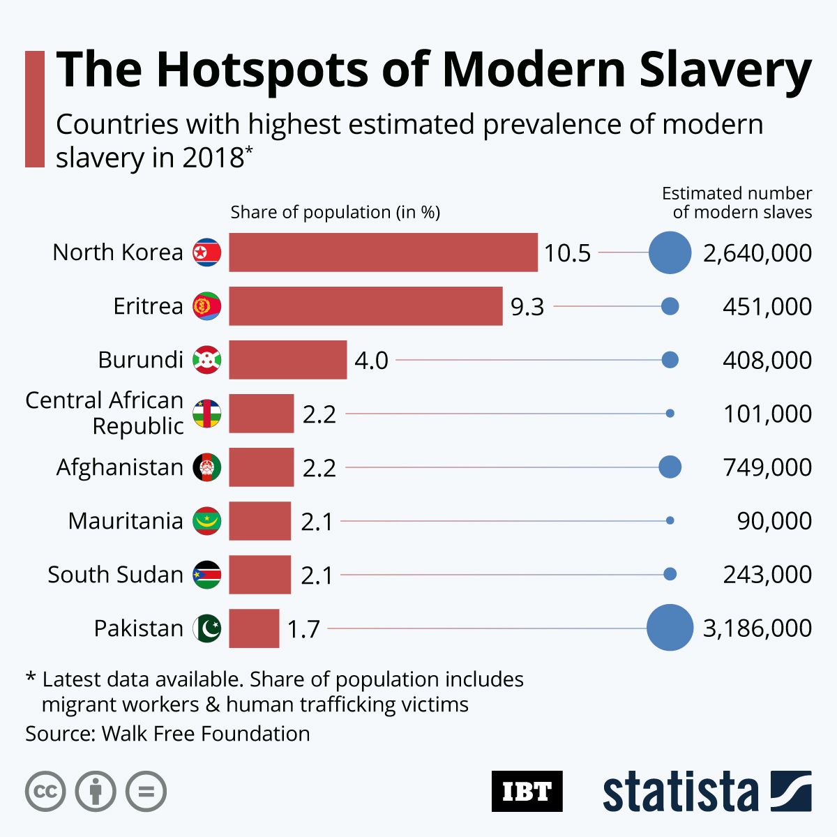 Infographic The Hotspots Of Modern Slavery