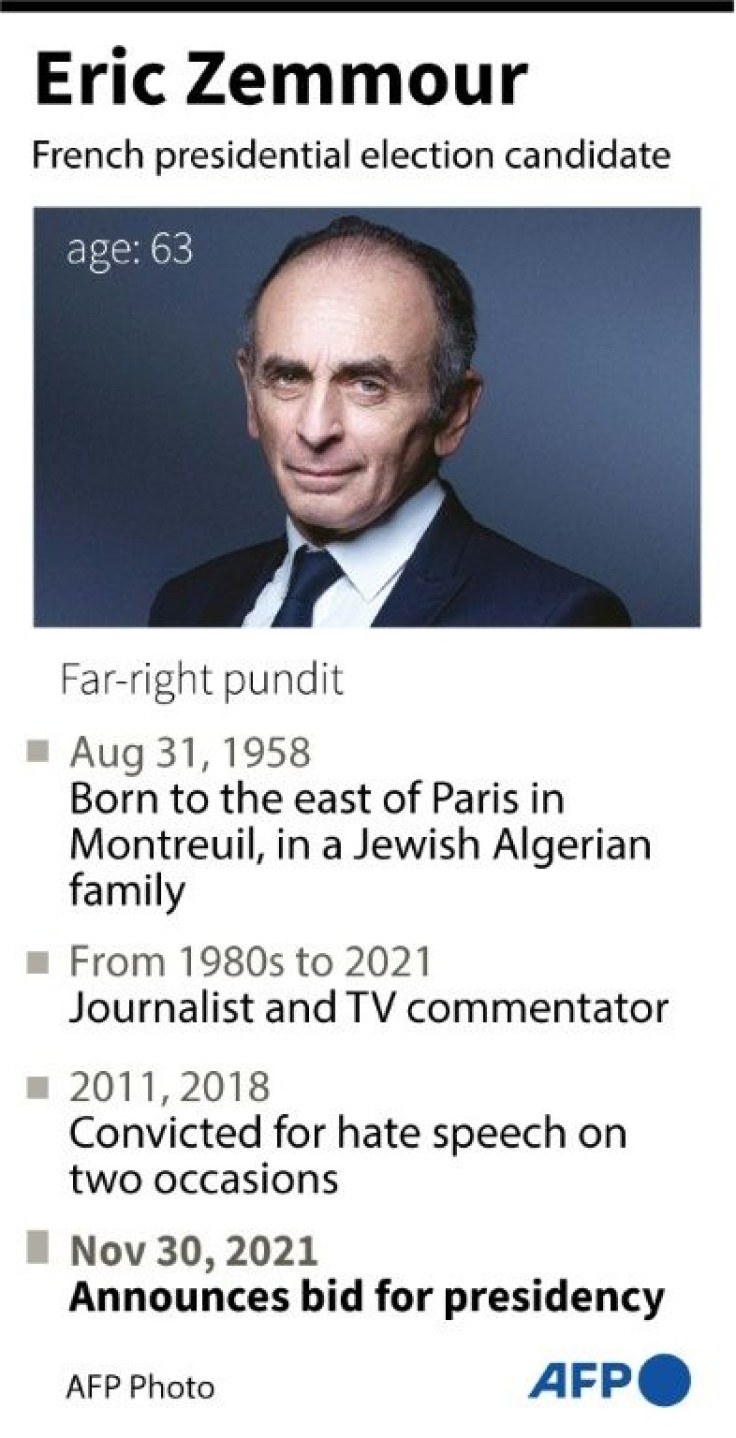 Profile of Eric Zemmour, candidate for the French presidential election
