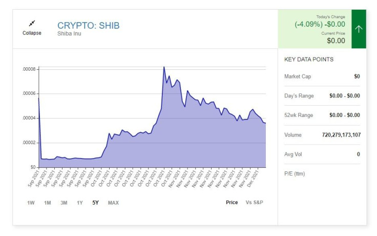 Shiba Inu crypto price