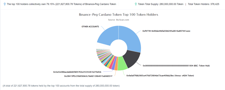 Wallet Data