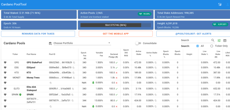 Staking Wallet data