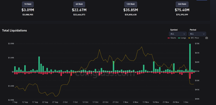 BTC liquidation data