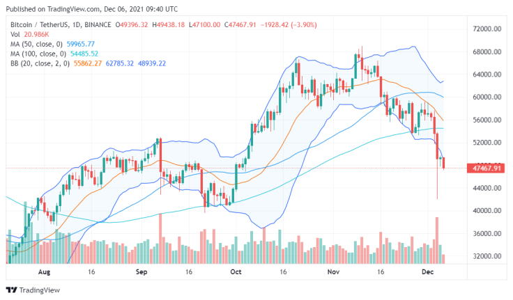 BTC price chart