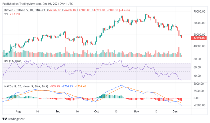 BTC price chart