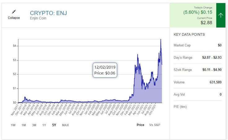 enjin crypto