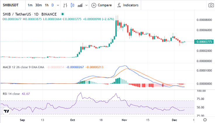 Bitcoin price chart