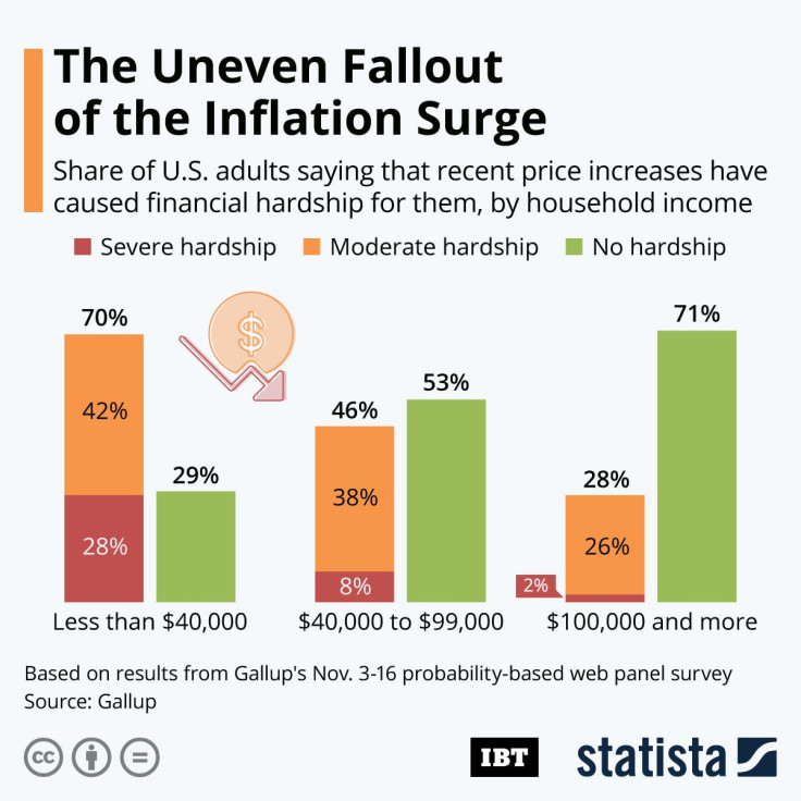 20211206_Inflation_Hardship_IBT