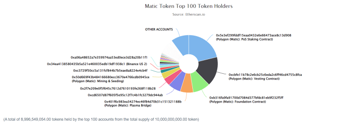 Wallet analysis