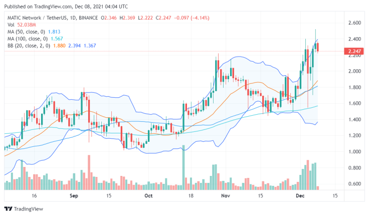 MATIC price chart