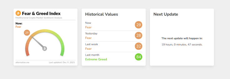 Fear and Greed Index