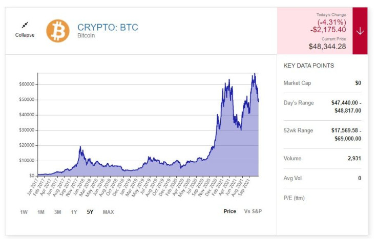 BTC crypto Motley Fool