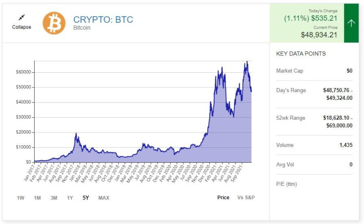 BTC-crypto-Motley Fool