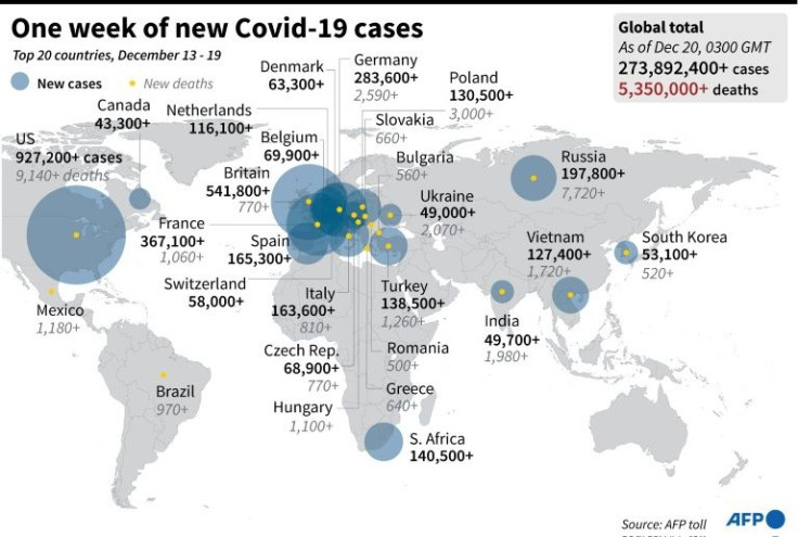Graphic highlighting 20 countries with the largest number of Covid-19 cases and deaths in the past week