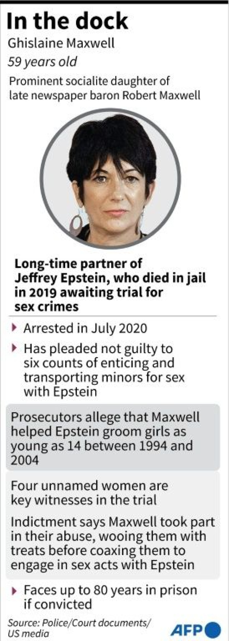 Factfile on Ghislaine Maxwell, on trial in New York for sex crimes related to Jeffrey Epstein