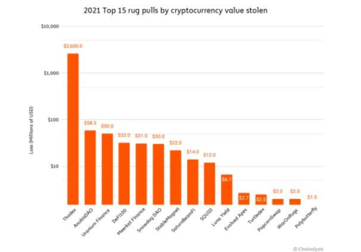 rugpulls - crypto - rahul