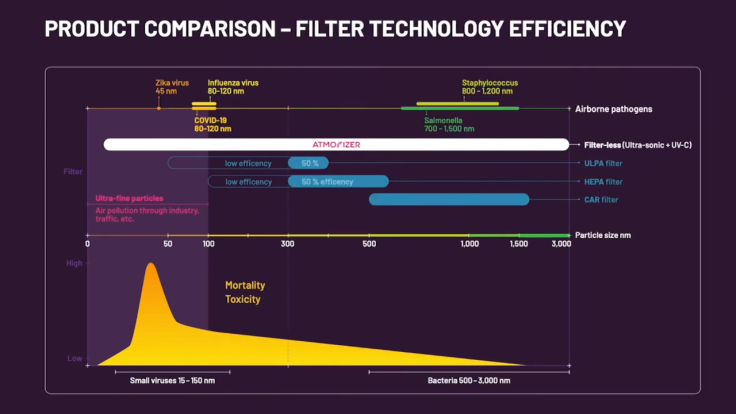 Atmofizer Air Purifier introduction 