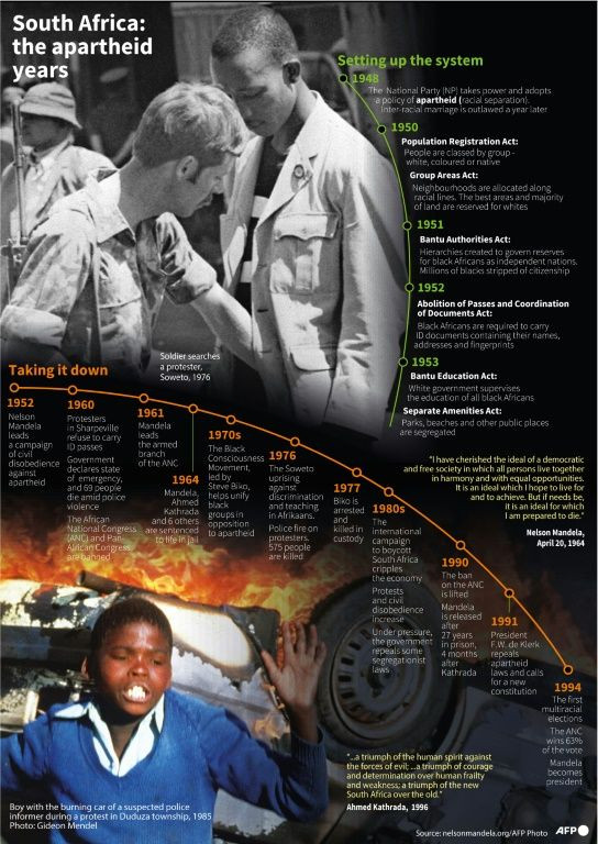 South Africa: the apartheid years