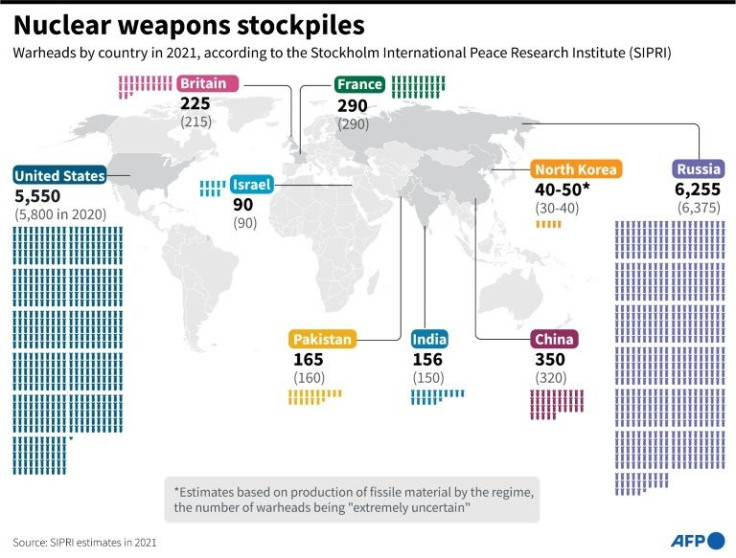 Nuclear weapons stockpiles