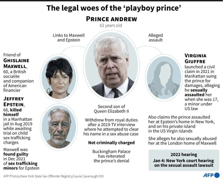 Main developments surrounding the sexual assault lawsuit filed against Prince Andrew.