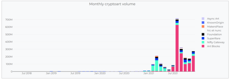 Monthly cryptoart volume