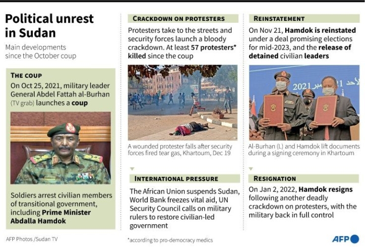 Main developments in Sudan since the October coup.