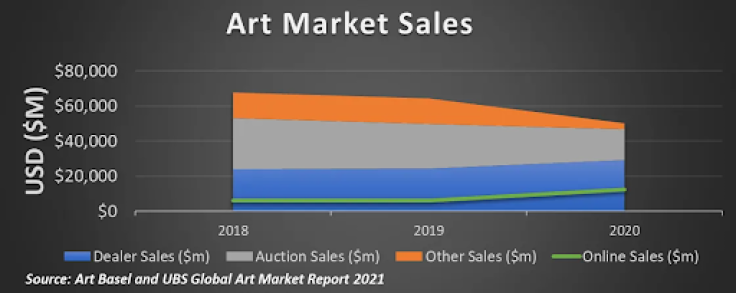 Art Market Sales