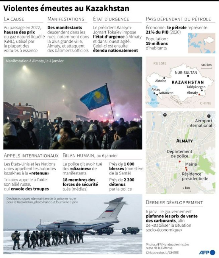 RÃ©sumÃ© de la violente rÃ©volte actuellement en cours au Kazakhstan, dÃ©clenchÃ©e par la hausse des prix du gaz dÃ©but 2022