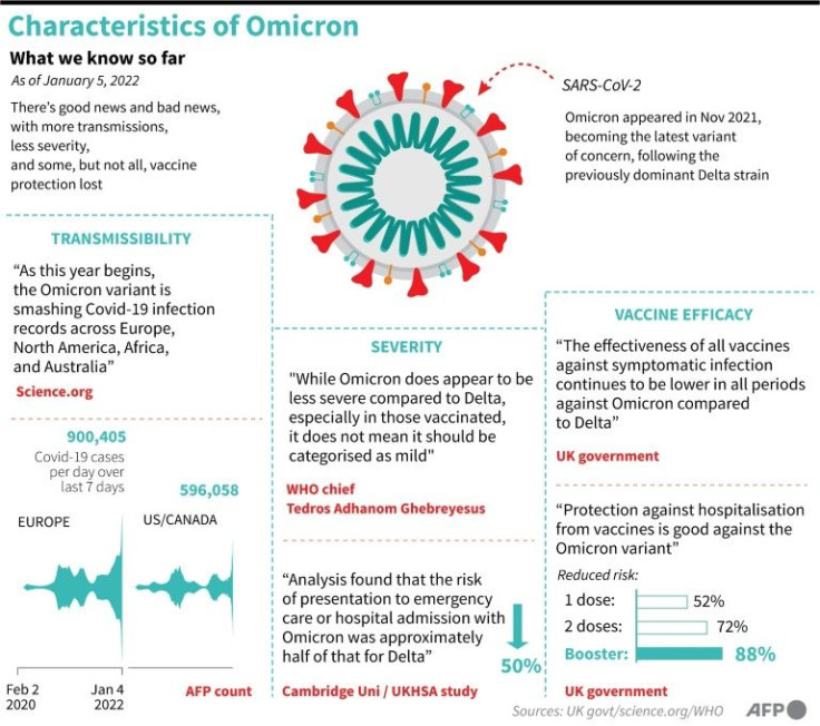 What we know so far of the latest Covid-19 variant, updated with new comments from WHO chief Tedros Adhanom Ghebreyesus on January 6