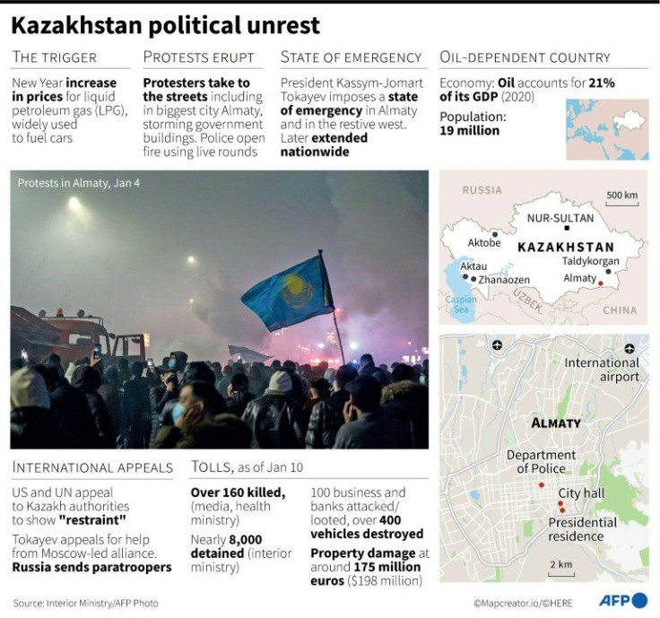 Kazakhstan political unrest