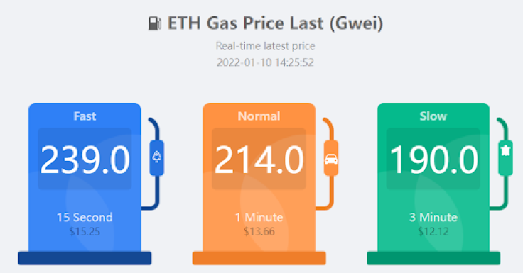 ETH Gas Price Last