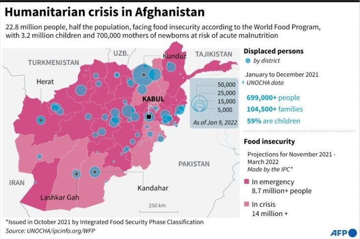 Graphic on the situation in Afghanistan, including a map showing projected food insecurity in Afghan provinces for November 2021 to March 2022, and location of internally displaced persons.