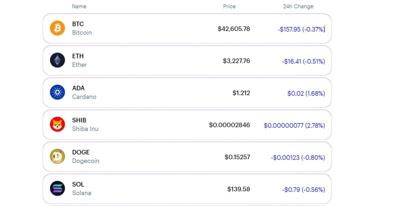 Public's current crypto prices