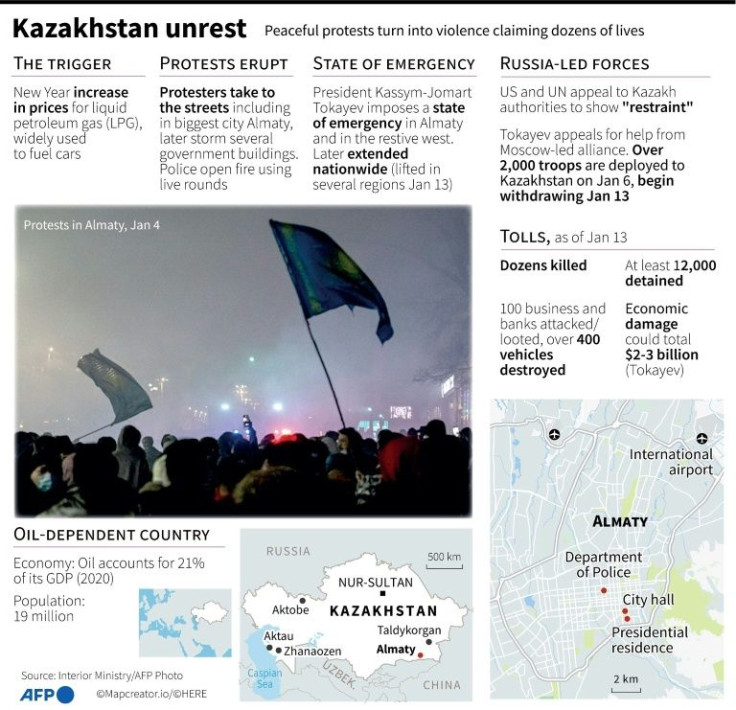 Kazakhstan unrest