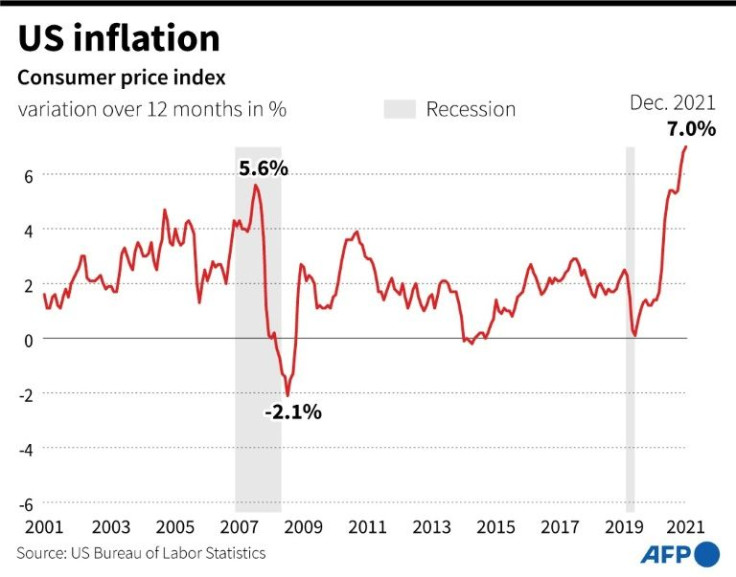 Chart showing the 12-month variation in percent of the US consumer price index from 2001 to December 2021.