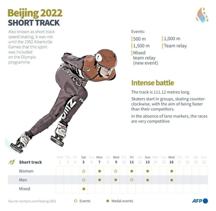 Factfile on short track, a sport in the Olympic Games in Beijing, February 4-20, 2022