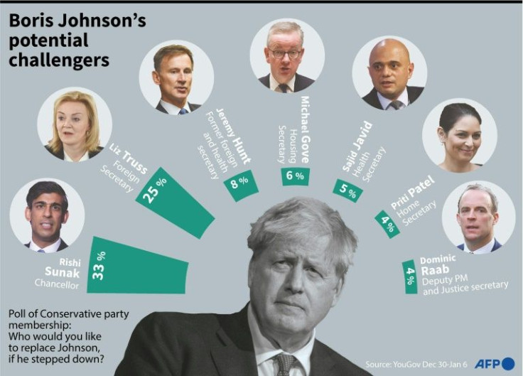Boris Johnson's potential challengers