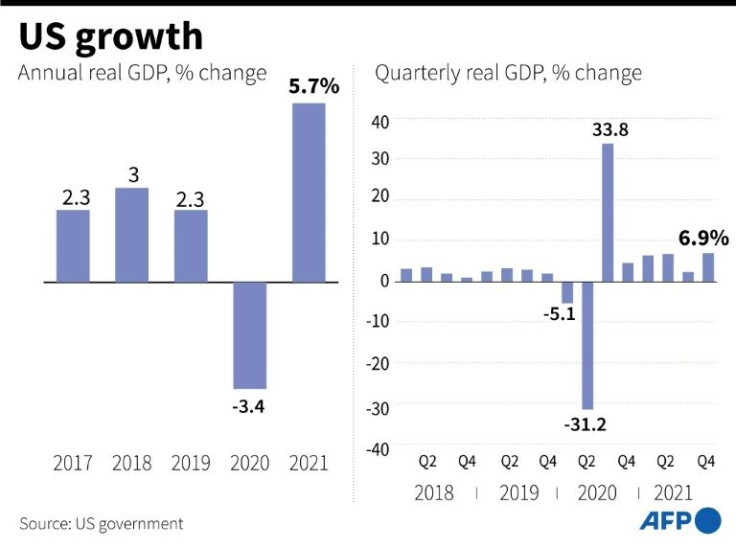 Real GDP for the United States, by year and quarter since first quarter 2018.